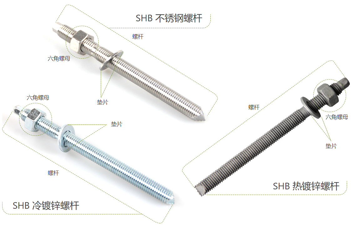 齊全干貨：化學(xué)錨栓簡(jiǎn)介與使用方法說明，收藏起來！